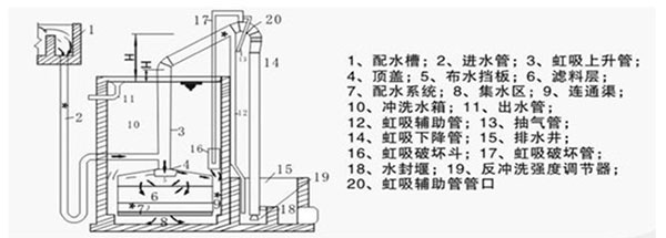 水處理設備生產廠家,過濾器,一體化污水設備,湖南廢水處理 水處理設備生產廠家,過濾器,一體化污水設備,湖南廢水處理