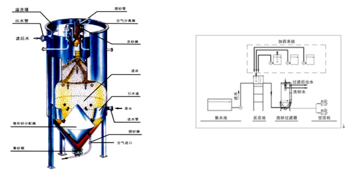 水處理設(shè)備生產(chǎn)廠家,過(guò)濾器,一體化污水設(shè)備,湖南廢水處理 水處理設(shè)備生產(chǎn)廠家,過(guò)濾器,一體化污水設(shè)備,湖南廢水處理